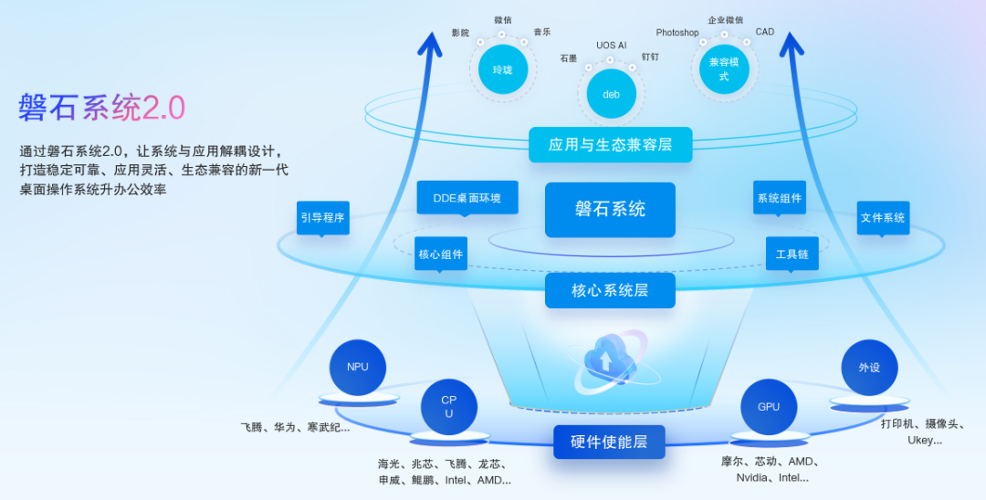 统信UOS桌面操作系统V25发布 跨端全天候智能助手Uclaw，打通电脑与手机的软硬件壁垒