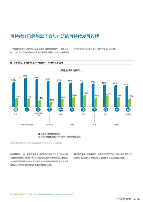 可持续IT 为何绿色IT革命的时机已到