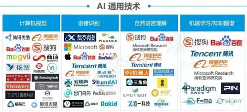 一文看懂人工智能产业链 未来10年2000亿美元市场与计算机软硬件发展
